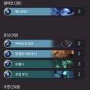 부활사