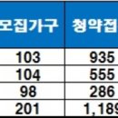 힐스테이트금정 아파트 이미지