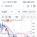 케이엘 메디칼 이미지