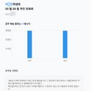 (주)엠포피드 | [청주영어학원 에이닷] 개신동 영어학원 에이닷 청주개신점, 충북고 1학기 중간고사 영어 100점 학생...