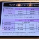 앙쥬레브 애견호텔&애견유치원 송도점 이미지