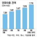 엔화 강세~~~ 이미지