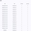 바다이야기펜션