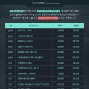 디테일링 스팀세차 | [운정 손세차] <치카치카 팩토리 손세차> 신년맞이 좌석탈거 디테일링 스팀세차한 솔직후기