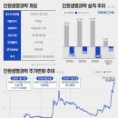 생명과학(A) 이미지