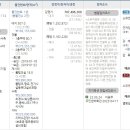 강정동-53 이미지