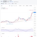 베스트산업