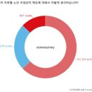 노인 지하철 무임승차, "어른 위한 당연한 복지" vs 적자 심각...조정해야" 이미지