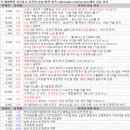 3월 27일 특징 상한가 및 급등종목, 시간외 상승 / 상승 종목 이유