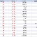 8일 오전 상한가 종목 ,,, 키이스트, 김종학, 도움, 모노쏠라, 시공테크, 중앙디자인, 동산진흥, 모젬, 황금에스티, 우수씨엔에스, 일신랩,나노하이텍 이미지