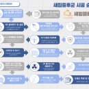 새라돈가스 | 대전 새집증후군 후기, 베이크아웃 3차까지 진행한 1박2일 시공 후기!!