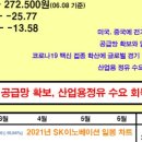 금호리싸이클링 이미지