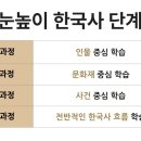 인물한국사A 이미지