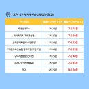 상모축산 이미지