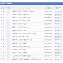 개별환경화물