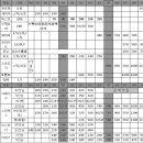 마티즈 폐차(비) 과연 얼마... 이미지