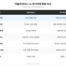 스마일페이_티웨이_OTA | 야놀자·여기어때 할인받는 진짜 방법 — 현직자가 알려주는 절약 노하우