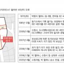 [도로]장안등기소 이미지