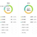 송파유정유치원 이미지