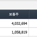 올바른피앤에스 네이버블로그