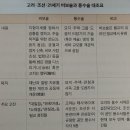 현성사 | 그들은 왜 주술에 빠졌나?(2) (2장 만들어진 신 &#39;도선&#39;, 한반도 상공을 배회하다～3장 악마의 비보술과...