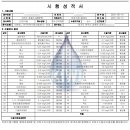 금성지하수