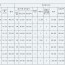 신마석-입주예정자들은 특별한 진행사항이 없습니다! 이미지