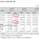 제이엔비 - 서초구 | 제이엔비