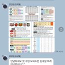 슈퍼맨상남점 | 창원상남동헬스장 3D 체형분석 2:1PT “바디제로 상남점”리얼 후기