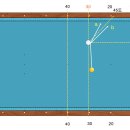 당구각계산법-옆돌리기 시스템 강좌 14번째 시간 이미지