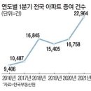 21년 4월 21일 #신문을통해알게 된 것 들 이미지