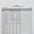 룸비니어린이집 이미지