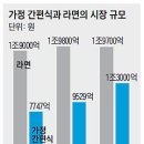 삼시세끼 집밥