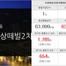 기흥파크뷰공인중개사사무소 이미지