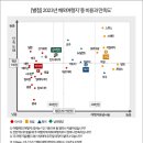 가성비 최고 해외여행지는 일본·태국 이미지