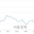 (유)태영건설 이미지