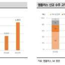 엠플러스 이미지