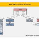 와이지컴퍼니 - 동구 안심로 389-5 | 와이지컴퍼니