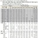 차기 정치 지도자 선호도 조사(갤럽) 이미지