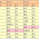 글로벌종합건설 이미지
