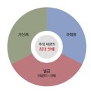 엠지컨설팅 이미지