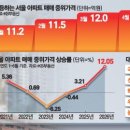 지방 아파트에는 악재인거 같네요. 이미지