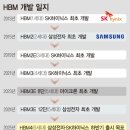 삼성, 엔비디아 HBM3E 퀄테스트…사실상 불발 수순 이미지