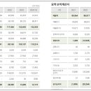 에스공조시스템 이미지