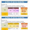 2021-1학기 출석수업 시행계획 → [사회복지학과] 출석수업 및 실험실습 교과목표, [부산지역대학] 출석수업 일정표 이미지