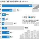 경제민주화의 서막 : 금융그룹 통합감독시스템 도입 이미지