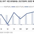 에스엠물류(주) 이데일리