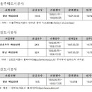 청년·신혼부부 매입임대주택 2천844가구 입주자 모집 이미지