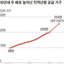 안산도시개발 이미지