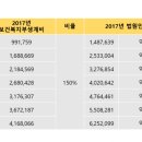 &#34;개인회생중에 워크아웃 가능해요?&#34; 이미지